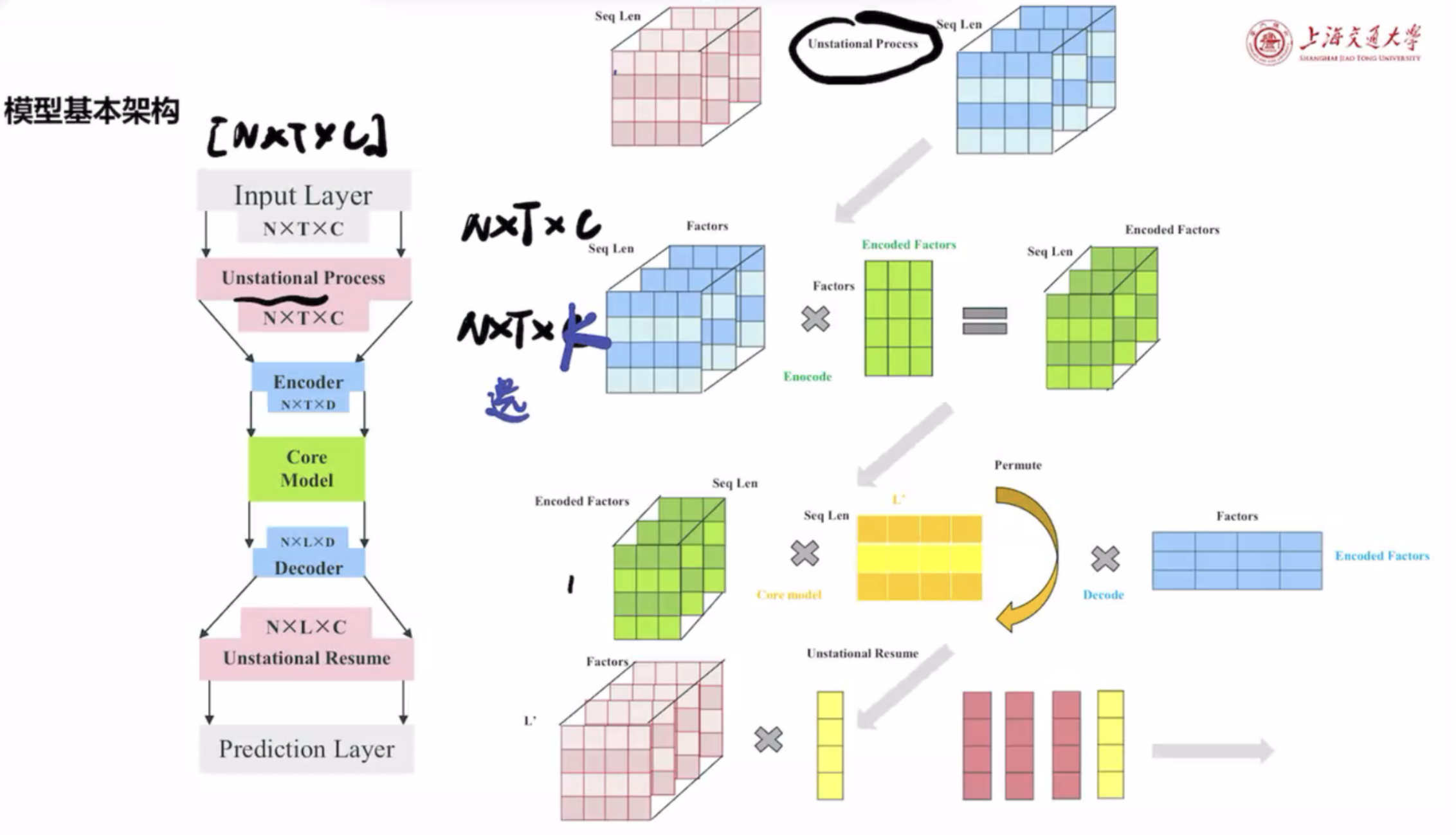 Model-Structure-NTC